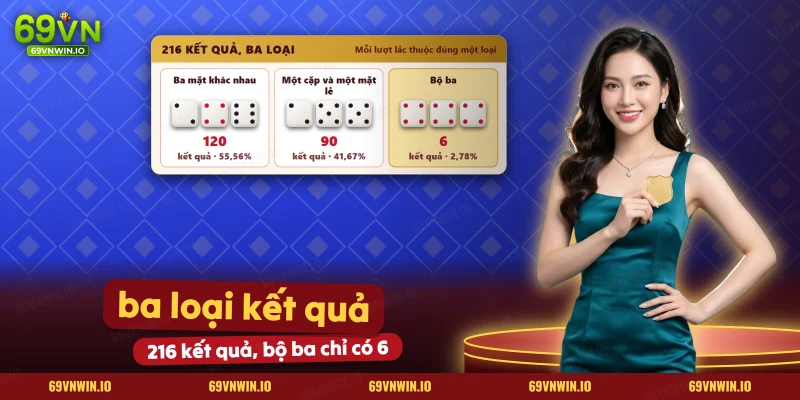 Ba loại kết quả của ba xúc xắc Sicbo gồm ba mặt khác nhau, một cặp và bộ ba
