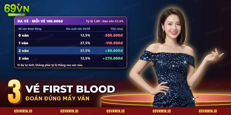 Bảng ba vé First Blood của một series ba ván với tiền ròng theo số ván đoán đúng