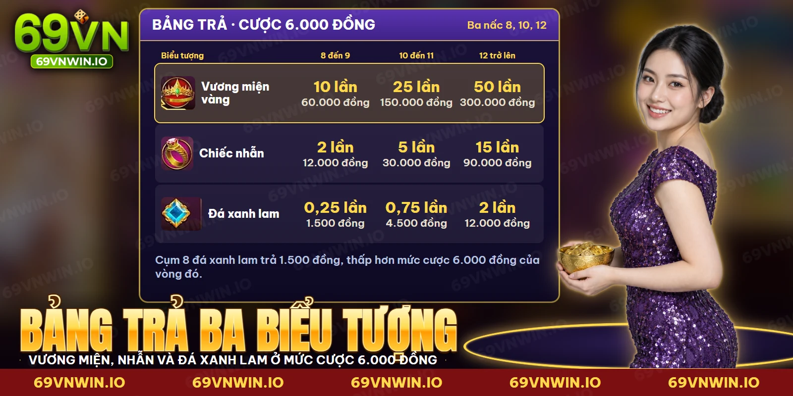 Bảng trả của vương miện, nhẫn và đá xanh lam trong Gates of Olympus theo ba nấc số biểu tượng