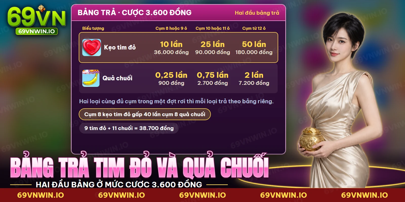Bảng trả của kẹo tim đỏ và quả chuối trong Sweet Bonanza theo từng nấc số ô