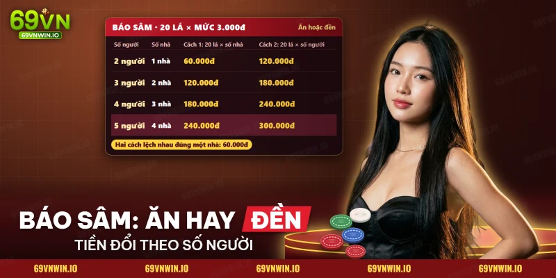 Bảng tiền báo sâm thành công và bị chặn theo số người ngồi bàn