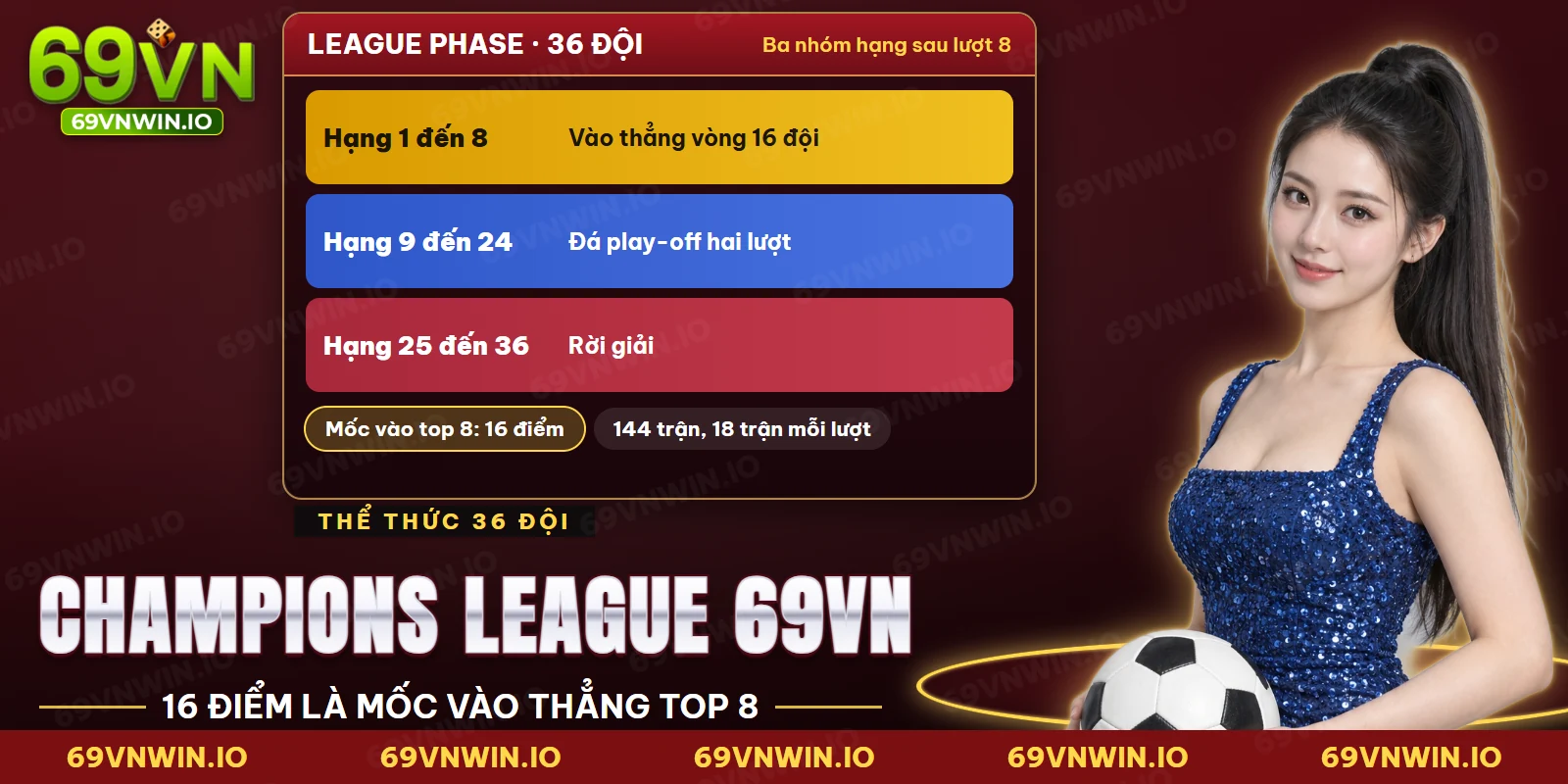 Bảng xếp hạng league phase giúp cá cược Champions League 69VN theo nhóm đội vào thẳng vòng loại trực tiếp