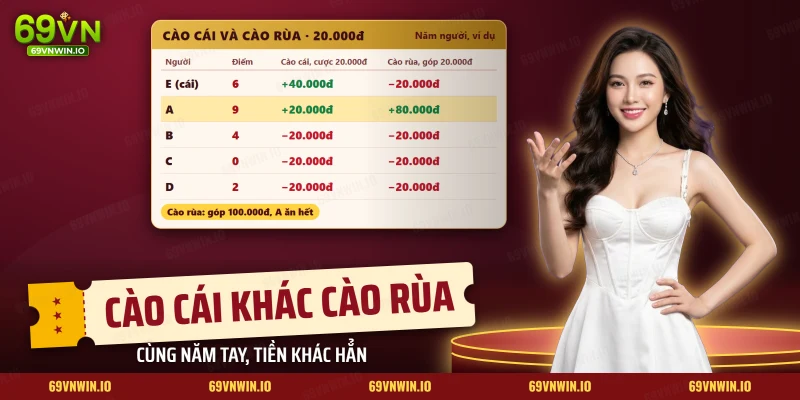 Bảng so tiền thắng thua của năm người giữa kiểu cào cái và cào rùa