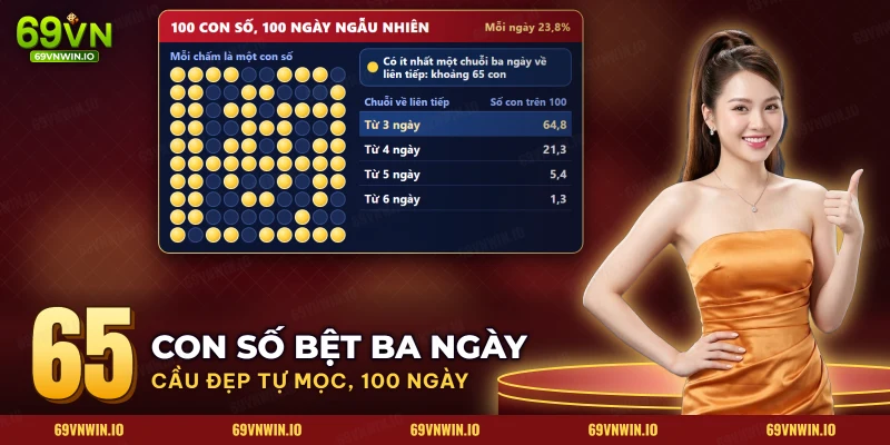 Một trăm con số lô đề ngẫu nhiên, những con có chuỗi ba ngày về liên tiếp được đánh dấu khi soi cầu