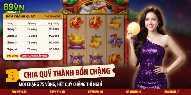 Bảng chia quỹ thành bốn chặng quay của nổ hũ Fortune Tiger 69VN