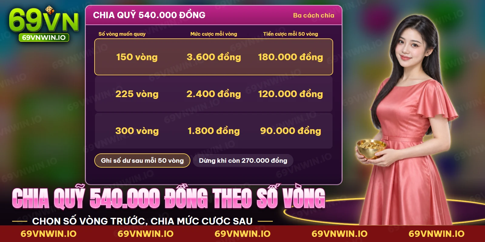 Cách chia quỹ theo số vòng và mức cược cho buổi quay Sweet Bonanza