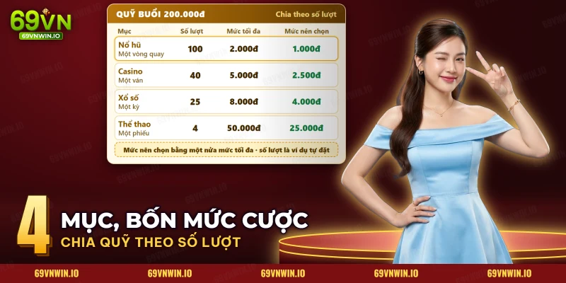 Bảng quản lý vốn 69VN chia quỹ buổi theo số lượt cho nổ hũ, casino, xổ số và thể thao