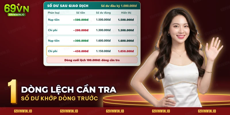 Chuỗi số dư trong lịch sử giao dịch 69VN có một dòng hiển thị lệch so với số dư đúng