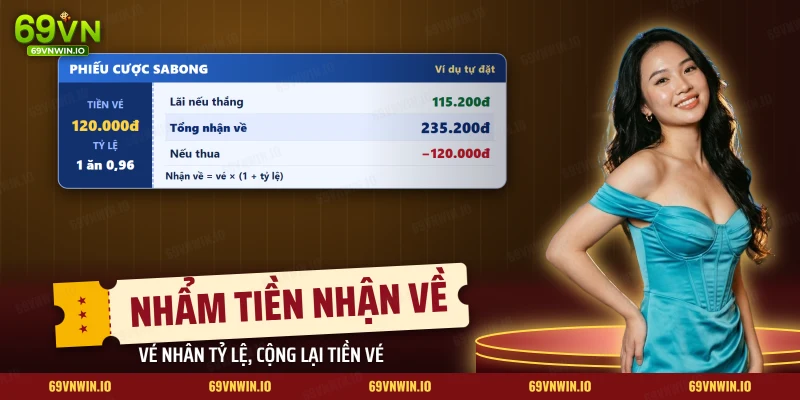 Phiếu cược Sabong với tiền vé, tỷ lệ, tiền lãi và tổng số tiền nhận về nếu thắng