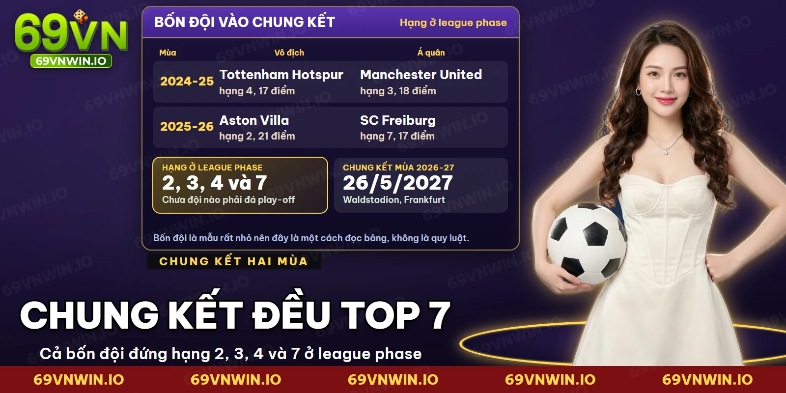 Bảng bốn đội vào chung kết Europa League và hạng của họ ở league phase