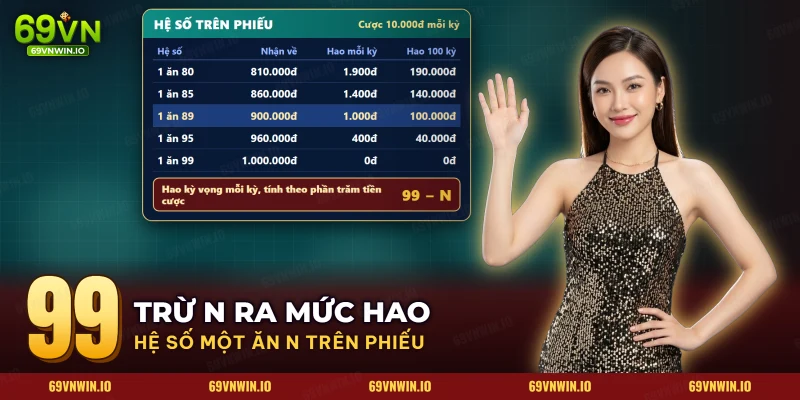 Bảng hệ số một ăn N của lô đề siêu tốc với tiền nhận về và mức hao mỗi kỳ