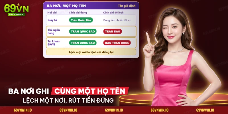 Ba nơi ghi họ tên khi xác minh tài khoản 69VN: giấy tờ, thẻ ngân hàng và tài khoản phải khớp nhau
