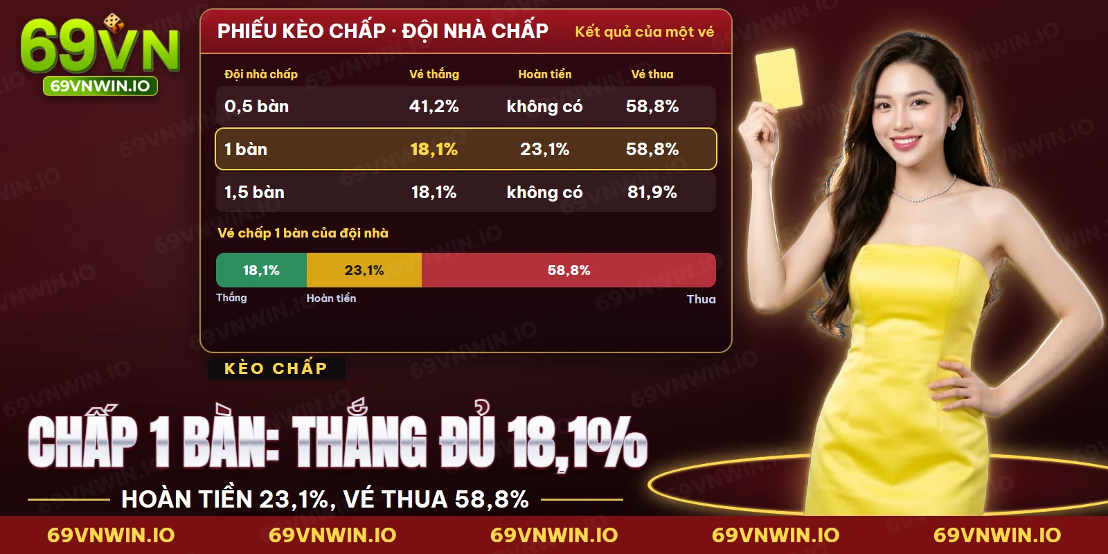 Cá Cược V.League 69VN – 14 Đội, 4 Ngoại Binh, Lịch Vòng Và Kèo Chấp 4 Kèo chấp của đội nhà trong V.League với phần thắng, hoàn tiền và thua trên phiếu cược