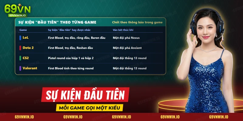 Bảng sự kiện đầu tiên của từng game LoL, Dota, CS và Valorant kèm điều kiện kết thúc ván