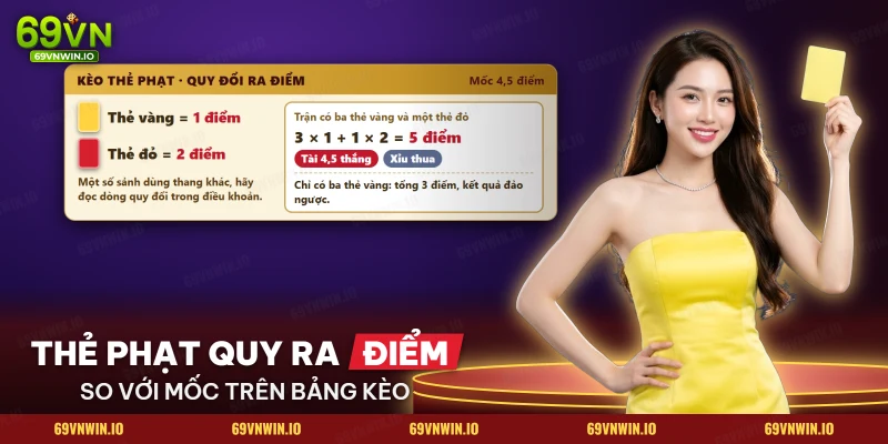 Bảng quy đổi thẻ vàng và thẻ đỏ ra điểm của kèo thẻ phạt, so với mốc tài xỉu