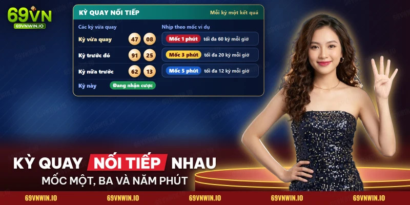 Các kỳ vừa quay của lô đề siêu tốc cùng nhịp kỳ theo từng mốc phút