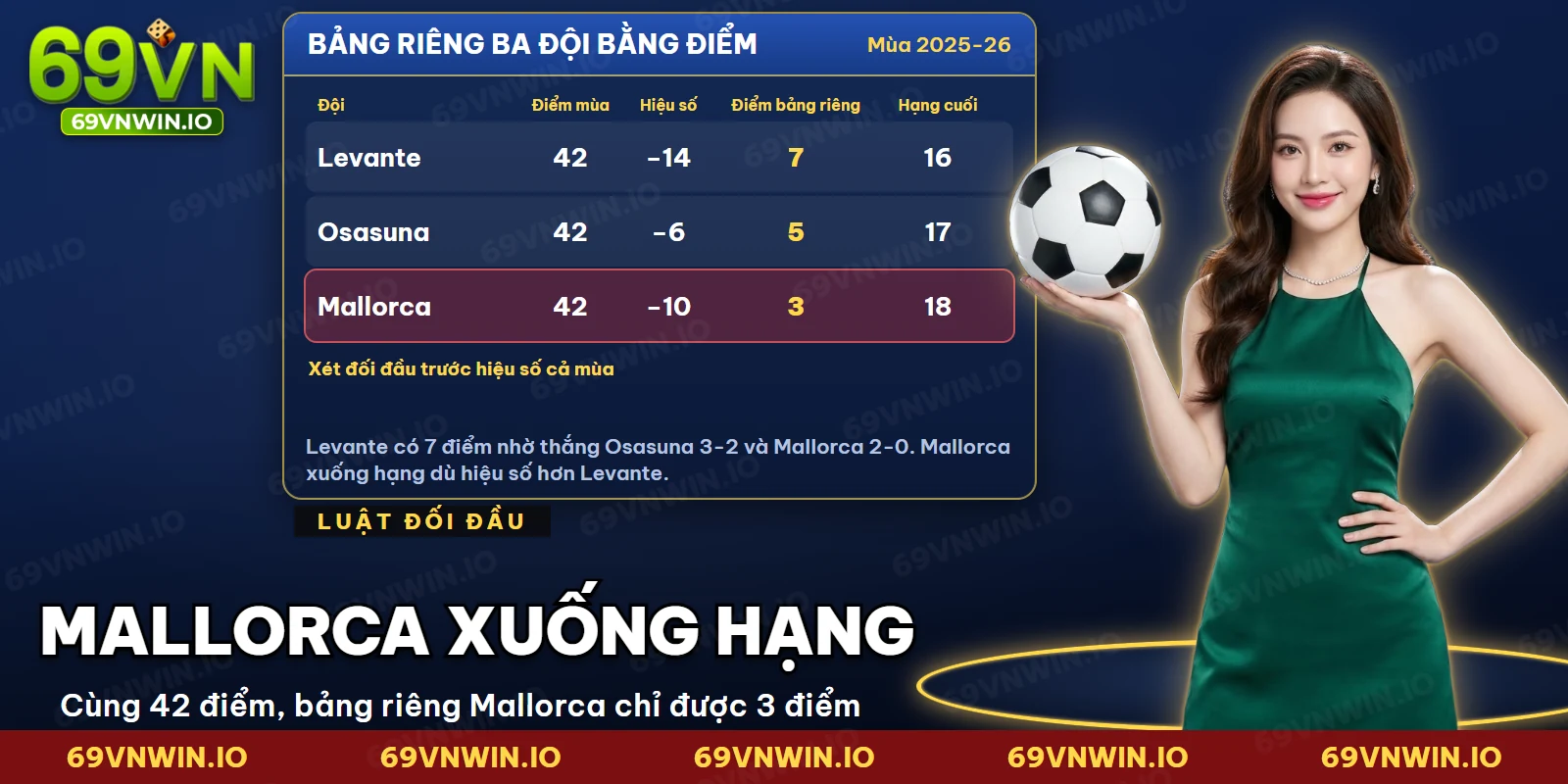 Bảng điểm riêng giữa ba đội cùng điểm quyết định đội xuống hạng ở La Liga