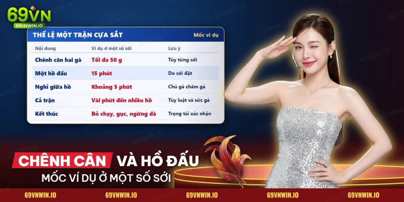 Bảng thể lệ một trận cựa sắt gồm chênh cân, hồ đấu, giờ nghỉ và cách kết thúc trận