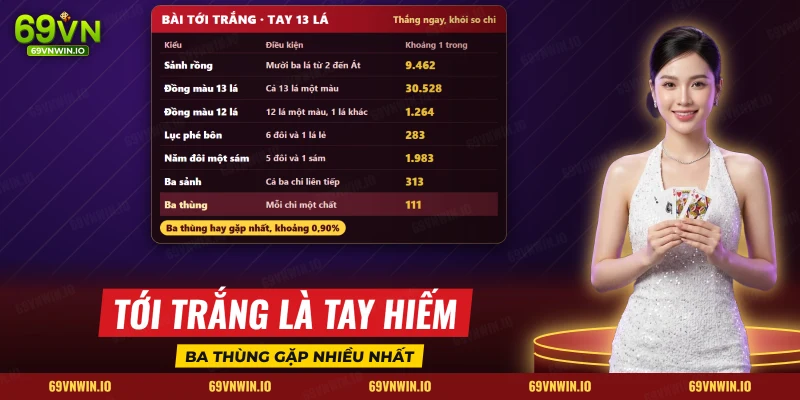 Các kiểu bài tới trắng như sảnh rồng, lục phé bôn và ba thùng cùng mức hiếm của từng kiểu