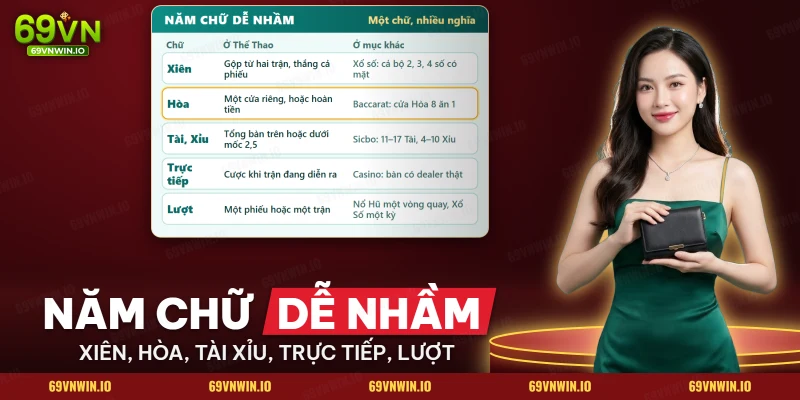 Bảng năm thuật ngữ cá cược dễ nhầm xiên, hòa, tài xỉu, trực tiếp và lượt theo từng mục