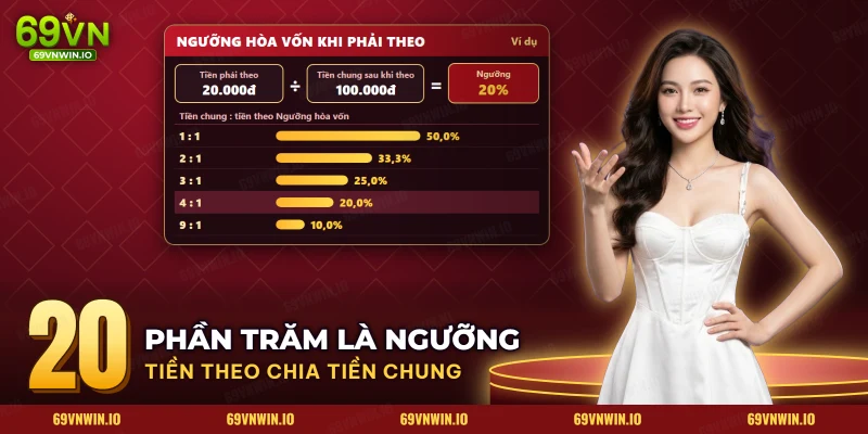 Cách tính ngưỡng hòa vốn từ tiền phải theo và tổng quỹ chung của ván
