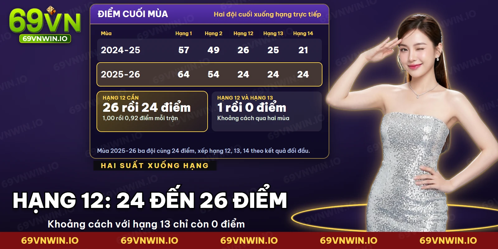 Cá Cược V.League 69VN – 14 Đội, 4 Ngoại Binh, Lịch Vòng Và Kèo Chấp 5 Mốc điểm trụ hạng của V.League qua hai mùa khi có hai suất xuống hạng trực tiếp