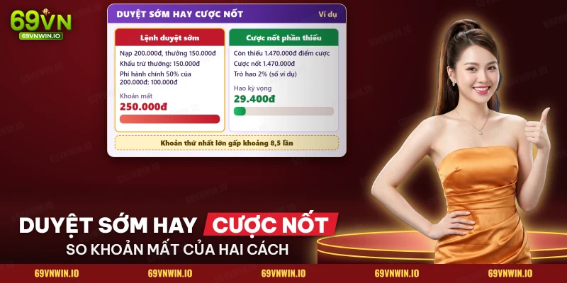 Hai cách xử lý khi rút tiền 69VN bị từ chối vì thiếu điểm cược: duyệt sớm hay cược nốt phần thiếu