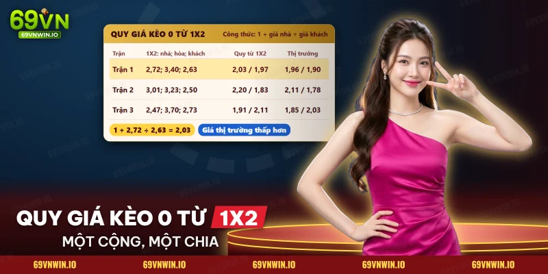 Bảng quy đổi giá 1X2 sang giá kèo đồng banh cho ba trận bóng đá