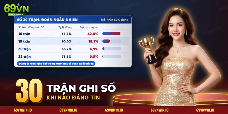 Bảng số trận soi kèo đá gà đoán đúng trên ba mươi trận và khả năng đạt được do may rủi