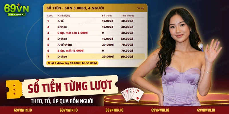 Bảng ghi tiền bỏ vào quỹ chung qua từng lượt theo, tố và úp của bốn người