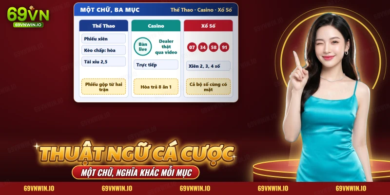 Thuật ngữ cá cược cơ bản cho người mới chơi 69VN so một chữ ở ba mục Thể Thao, Casino và Xổ Số
