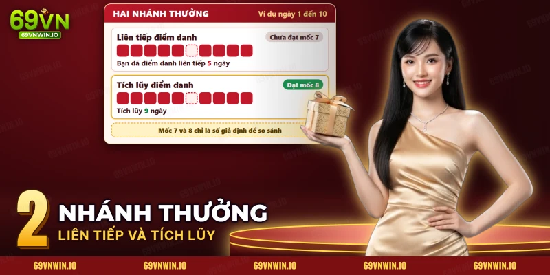 Hai nhánh Liên tiếp điểm danh và Tích lũy điểm danh đếm cùng một chuỗi ngày