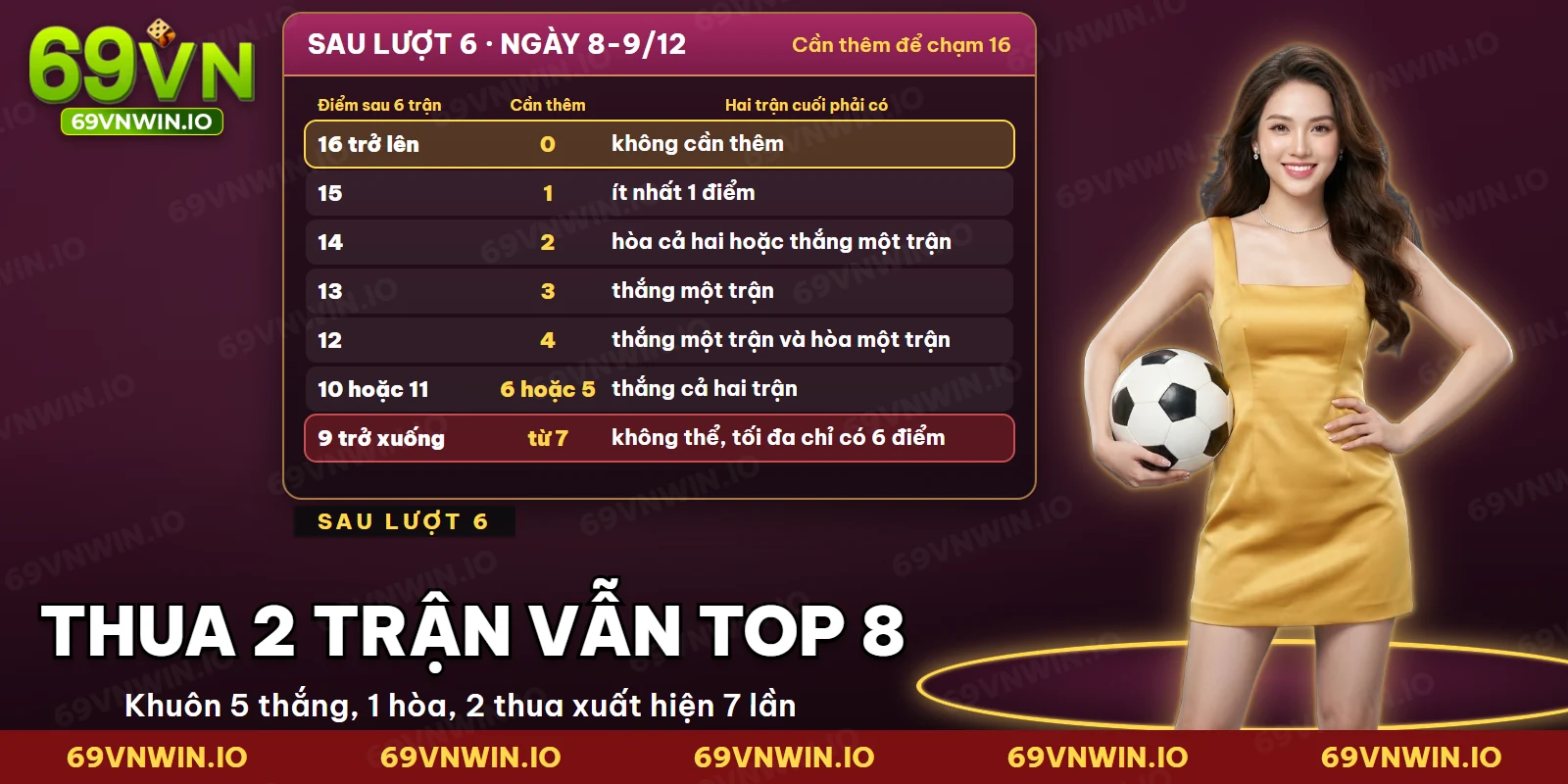 Bảng điểm cần thêm ở hai lượt cuối để chạm mốc vào top 8 của league phase Champions League
