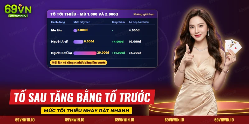 Bảng các mức tố tăng dần trong một vòng cược poker không giới hạn
