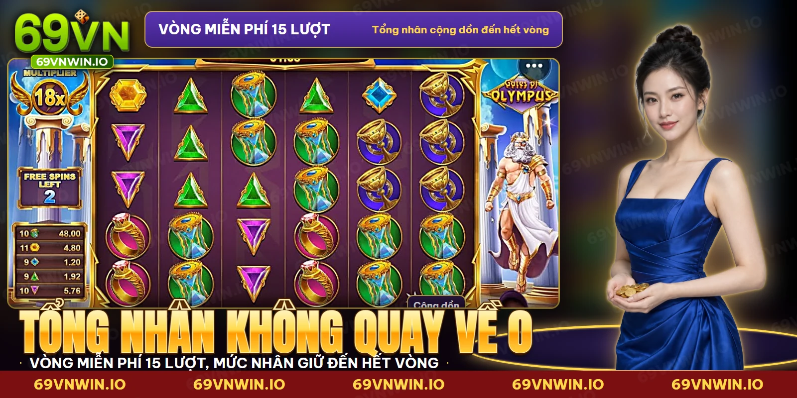 Huy hiệu tổng nhân và số lượt miễn phí còn lại trong vòng miễn phí Gates of Olympus